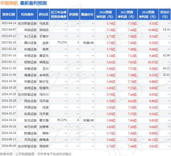 华测导航(300627)2024年年报简析: 营收净利润同比双双增长, 盈利能力上升