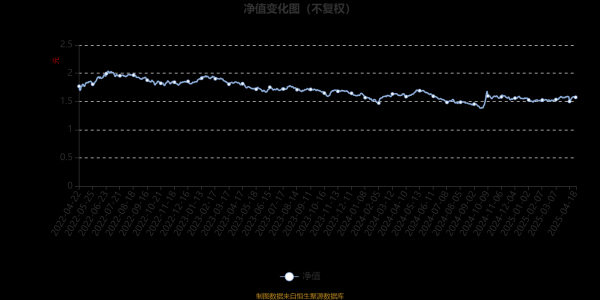 加倍网 鹏华外延成长混合：2025年第一季度利润1748.81万元 净值增长率2.14%