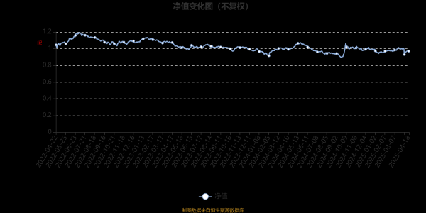 正版炒股软件 鹏华价值成长混合：2025年第一季度利润249.7万元 净值增长率0.31%