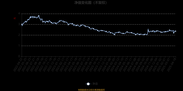 配资查询 鹏华品牌传承混合：2025年第一季度利润542.37万元 净值增长率2.41%