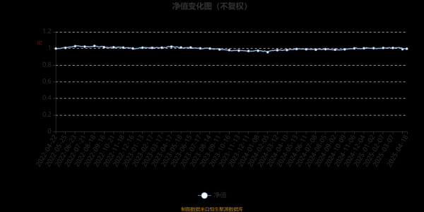 股票配资查询论坛 鹏华上华一年持有期混合A：2025年第一季度利润125.65万元 净值增长率0.22%