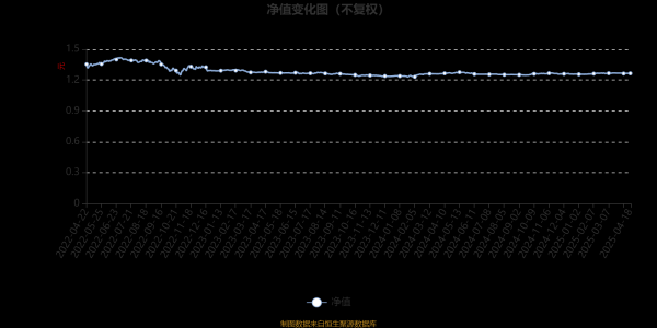 正规炒股配资网 鹏华弘华混合A：2025年第一季度利润3.35万元 净值增长率0.78%