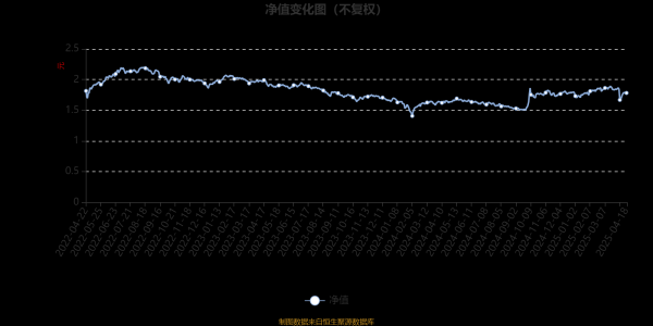 配资股网址 鹏华研究智选混合：2025年第一季度利润1244.88万元 净值增长率4.01%