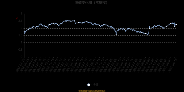中国股票配资 鹏华弘嘉混合A：2025年第一季度利润4081.47万元 净值增长率10.18%
