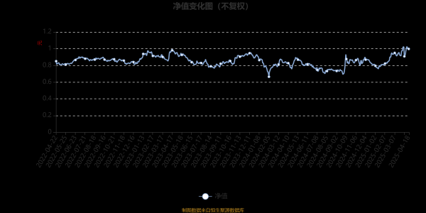 深圳知名的配资公司 鹏华创新升级混合A：2025年第一季度利润9312.15万元 净值增长率21.21%