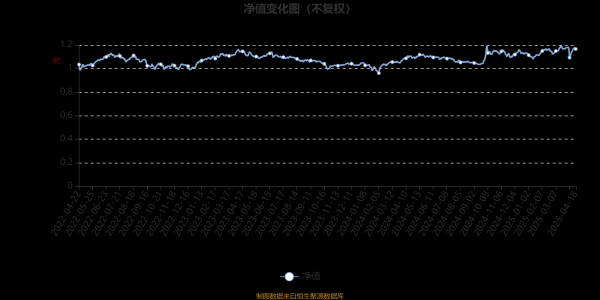 正规配资网站 泰康品质生活混合A：2025年第一季度利润3930.49万元 净值增长率4.9%