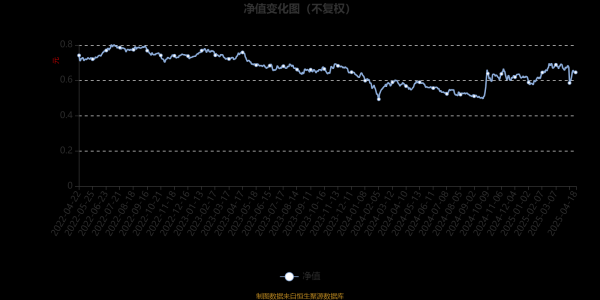 股票配资选股 鹏华优选成长混合A：2025年第一季度利润1.99亿元 净值增长率10.67%