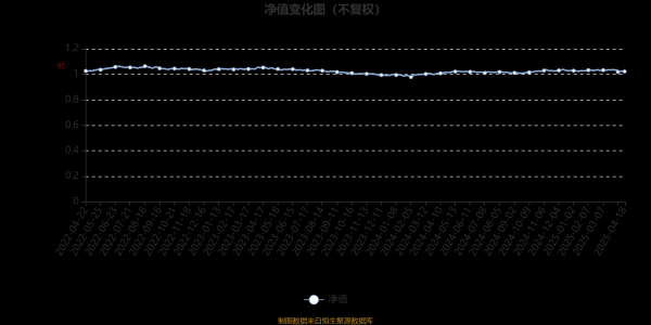 配资网站大全 鹏华宁华一年持有期混合A：2025年第一季度利润56.74万元 净值增长率0.34%