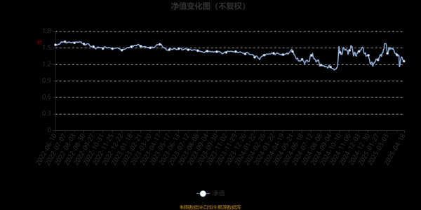 十大正规实盘配资平台 鹏华创新动力混合(LOF)：2025年第一季度利润828.86万元 净值增长率2.62%