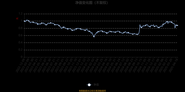 中国投资配资平台官网 泰康新锐成长混合A：2025年第一季度利润5965.74万元 净值增长率9.27%