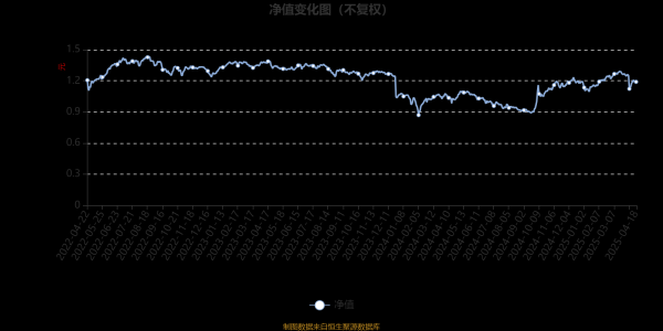 股票配资平台官方版 鹏华量化先锋混合：2025年第一季度利润763.39万元 净值增长率7.17%