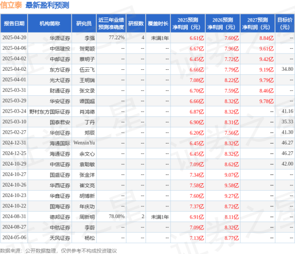 配资网站查询： 信立泰: 4月18日召开业绩说明会, 投资者参与