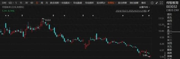 炒股配资首选配资 停牌一天! 4月23日起被*ST
