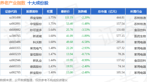 中国股票配资网平台官网 4月28日养老产业（399812）指数跌1.27%，成份股东阿阿胶（000423）领跌