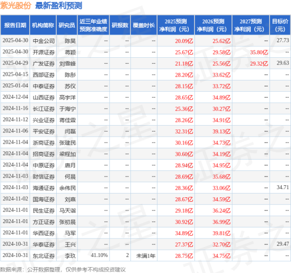 配资查询之家 民生证券：给予紫光股份买入评级