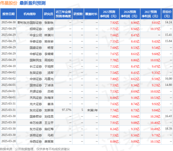 配资台网 天风证券：给予伟星股份买入评级